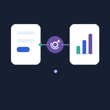 A form connected through automation to a data dashboard